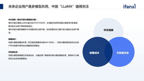 百家企業(yè)調(diào)研 大模型在軟件開發(fā)領(lǐng)域的核心進展與未來趨勢