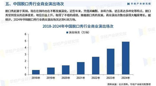 2025年中國脫口秀行業(yè)市場深度調(diào)查及投資前景預(yù)測報告