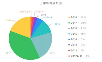亞馬遜日本站帽子品類大數(shù)據(jù)調(diào)研及計算機系統(tǒng)服務(wù)分析報告