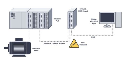 從物聯(lián)網(wǎng)工廠到手術(shù)室 如何設(shè)計(jì)適應(yīng)關(guān)鍵場(chǎng)景的下一代通信系統(tǒng)
