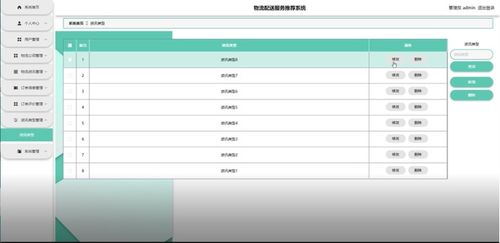 基于Java的智能物流配送服務(wù)推薦系統(tǒng)設(shè)計(jì)與實(shí)現(xiàn)