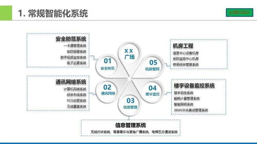 智能化弱電系統工程架構詳解與計算機系統集成方案參考