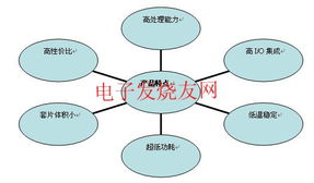 嵌入式工業計算機在城市軌道交通系統中 嵌入式設計應用
