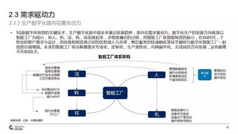 中國5G產業(yè)發(fā)展與投資報告 機遇、挑戰(zhàn)與前景分析